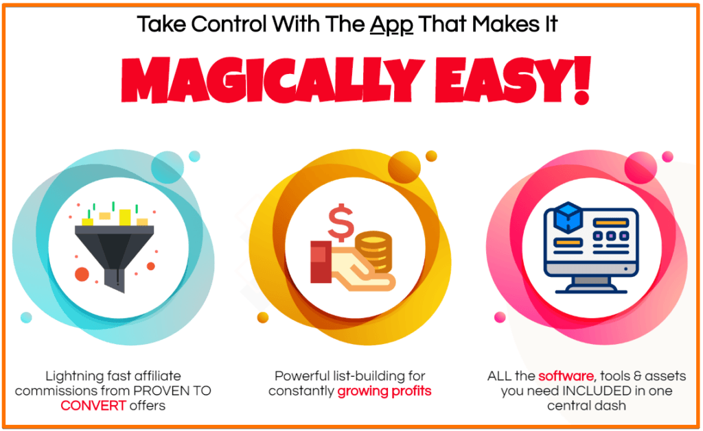 Magick Funnels Review