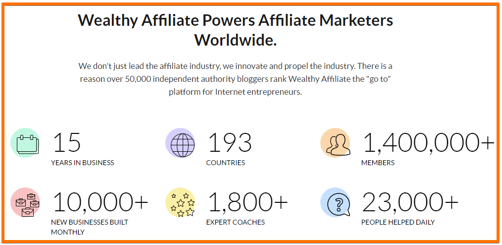Wealthy Affiliate Review - worldwide community of members