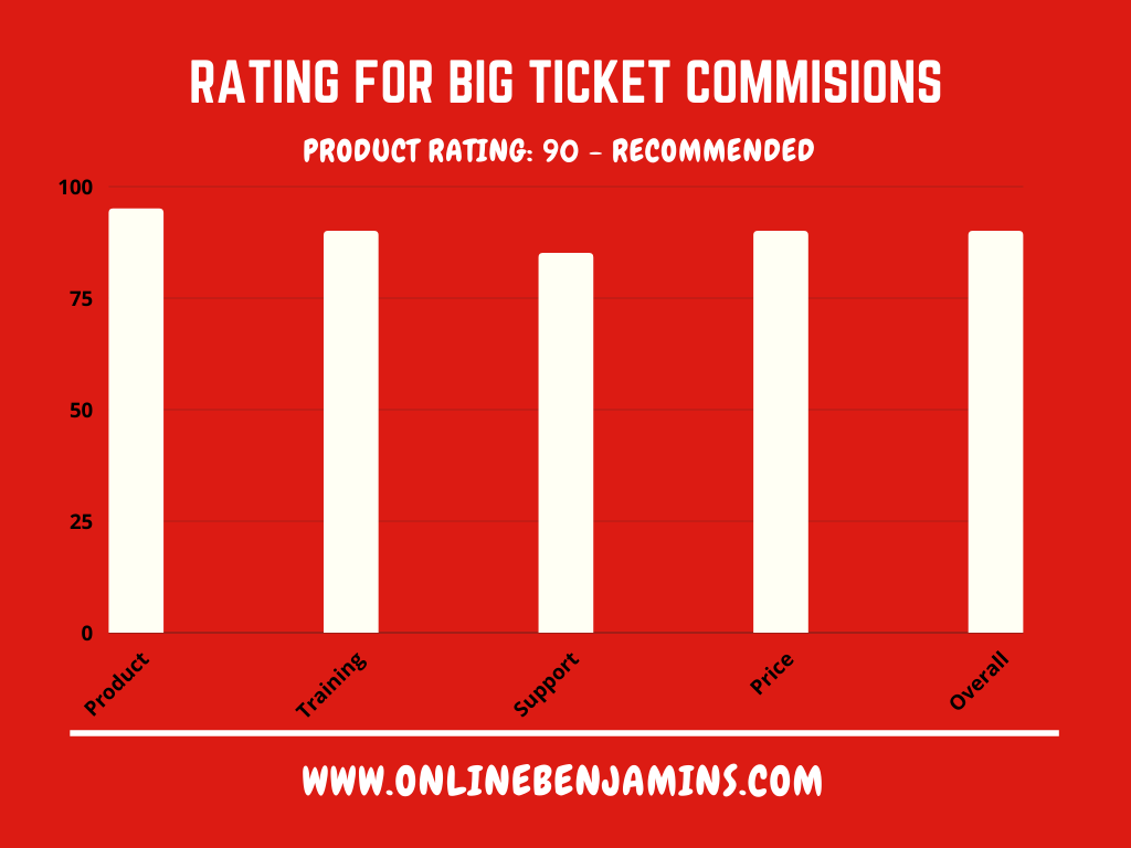 Big Ticket Commisions