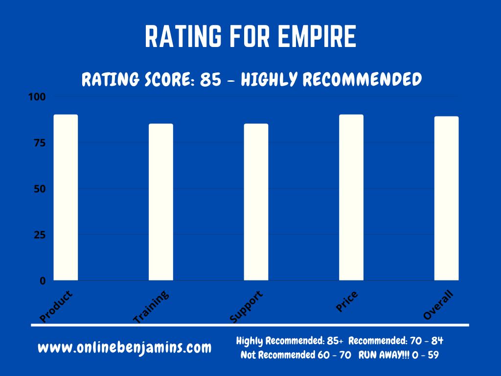 Empire rating chart