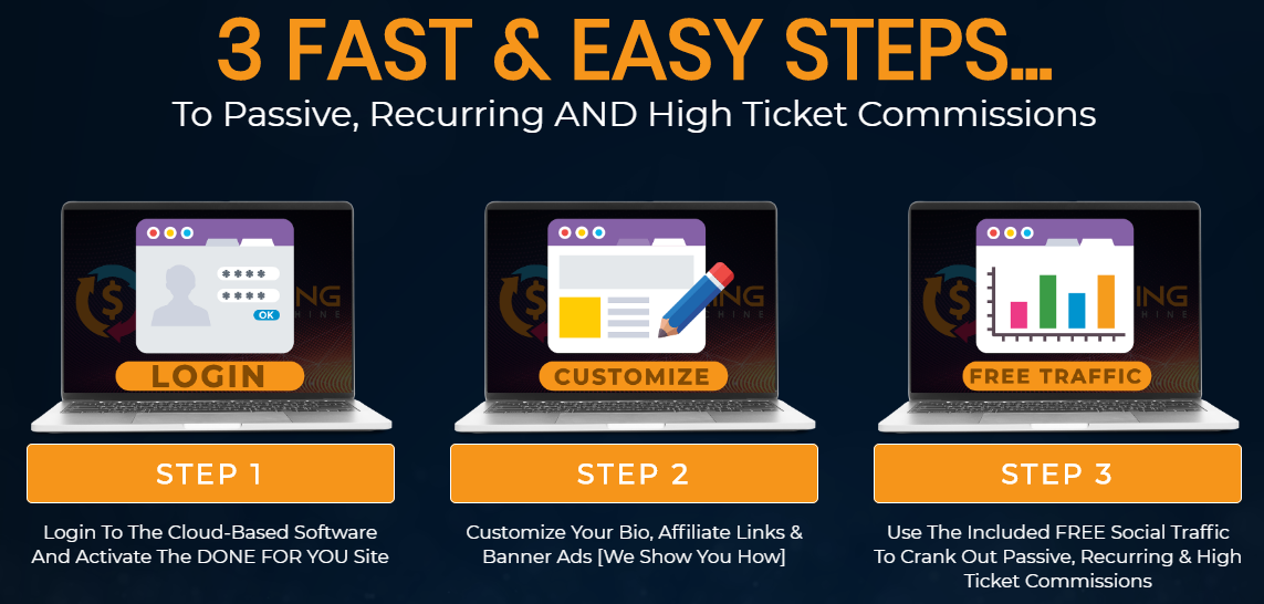 recurring profit machine