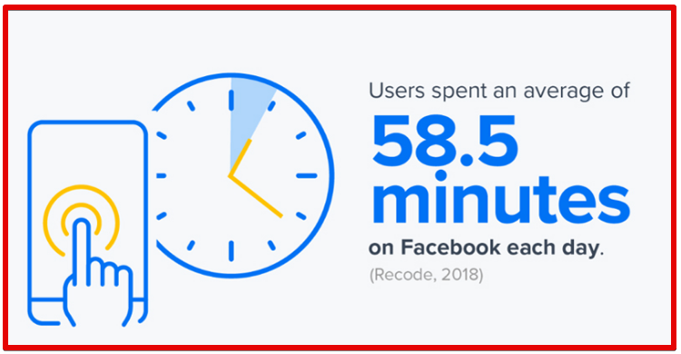 facebook user minutes