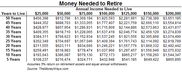 retirement table