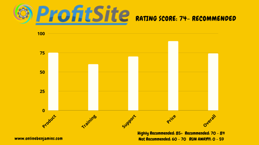 ProfitSite - rating chart