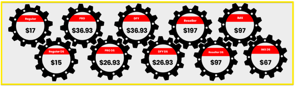 ProfitSite Funnel