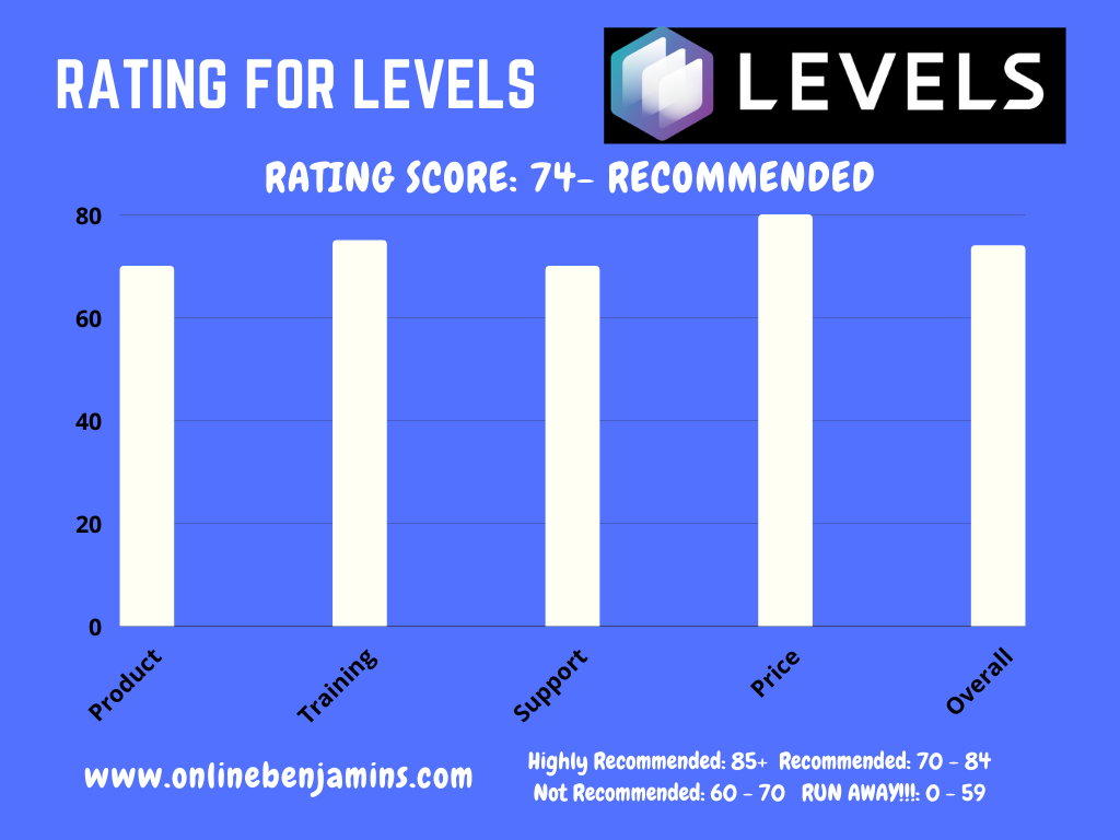 levels final rating