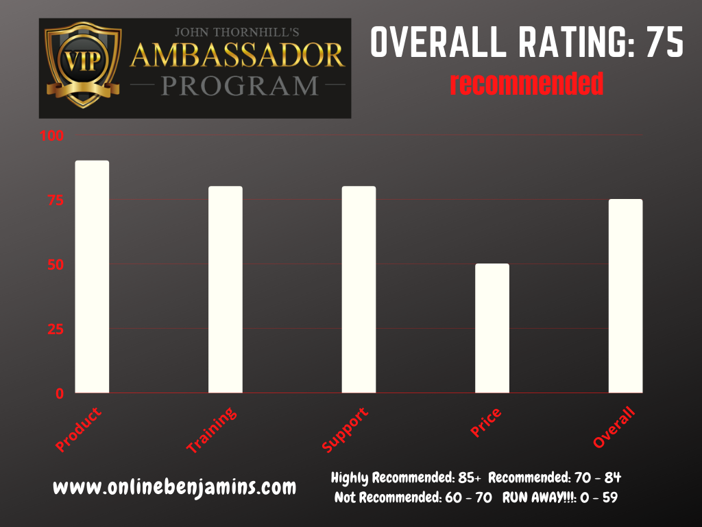 John Thornhill's Ambassador Program review - overall ratiing chart 75 out of 100 recommended