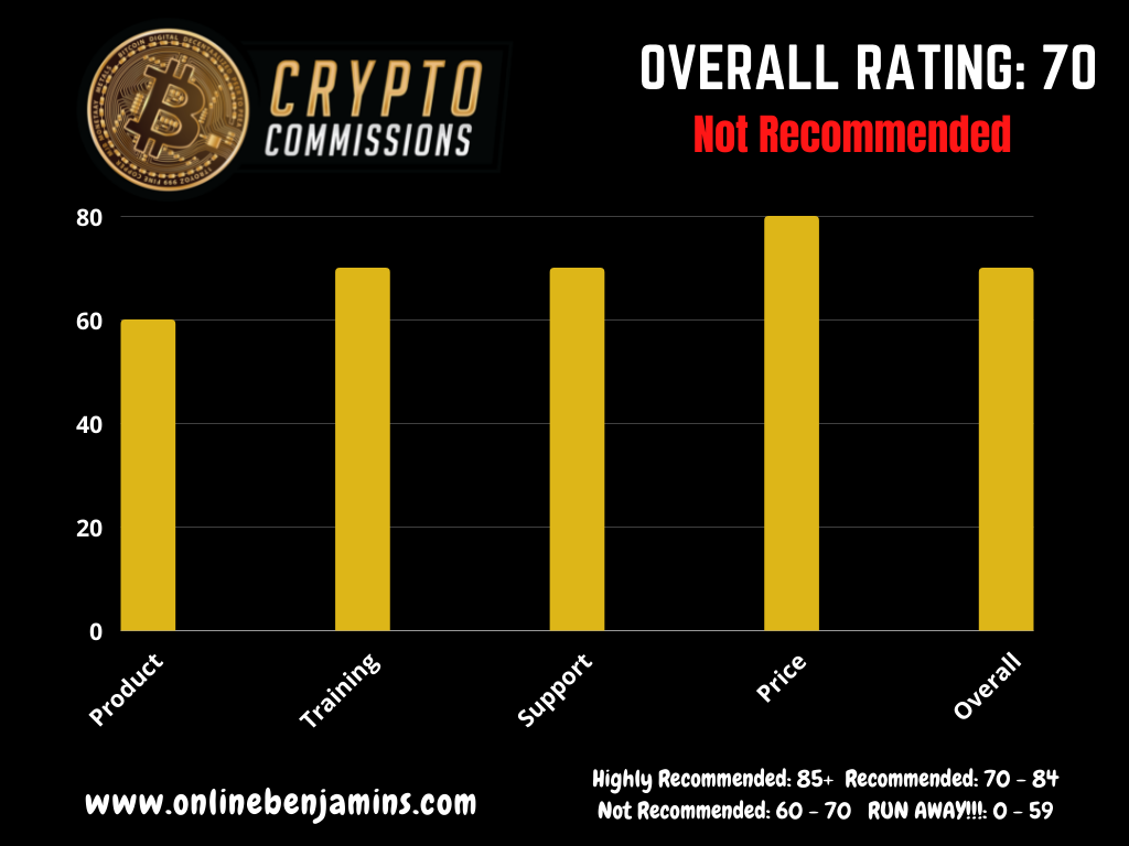 Crypto Commissions review - overall rating chart 70 out of 100 - recommended