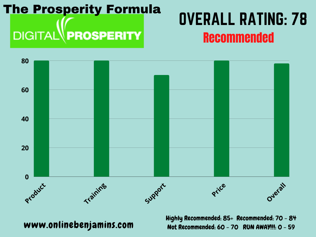 Prosperity formula review - overall rating chart 78 out of 100 - recommended