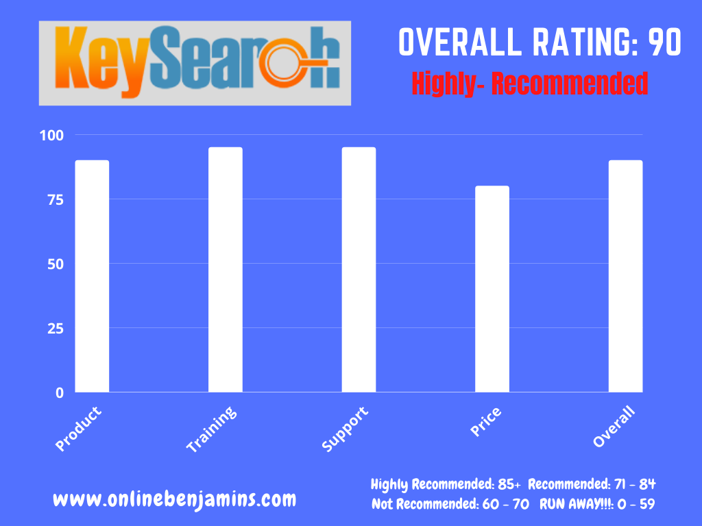 KeySearch review - oveall rating chart 90 out of 100 - Recommended