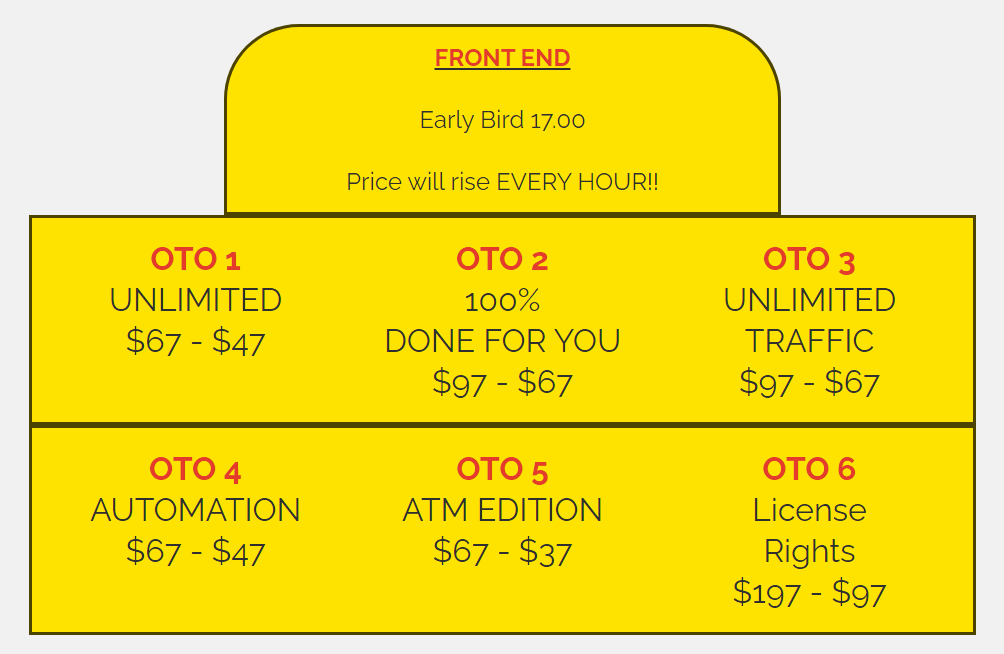 an example of a "shady" make money online product pricing schedule - make money scams 10 tips to detect and avoid them