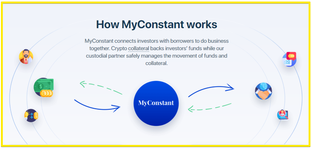 MyConstant review - how my constant works diagram