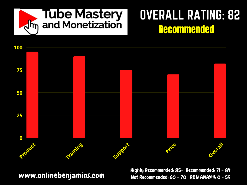 Matt Par's Tube Mastery and Monetization overall rating chart - 82 out of 100 - RECOMMENDED
