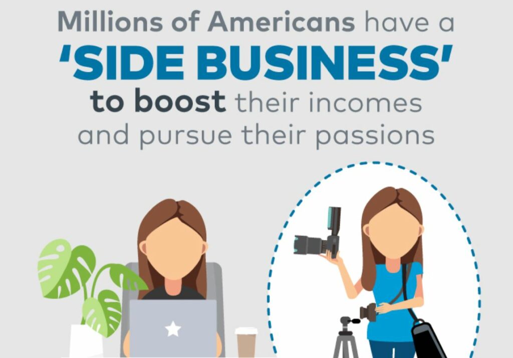 What about a side hustle - millions of americans have a "side business"