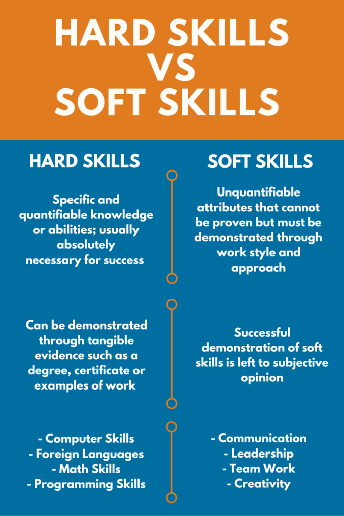 what about a side hustle - hard skills and soft skillls chart