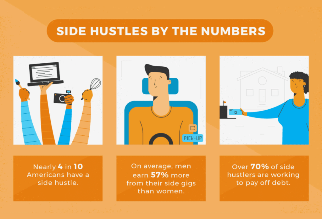 what about a side hustle - side hustle statistics