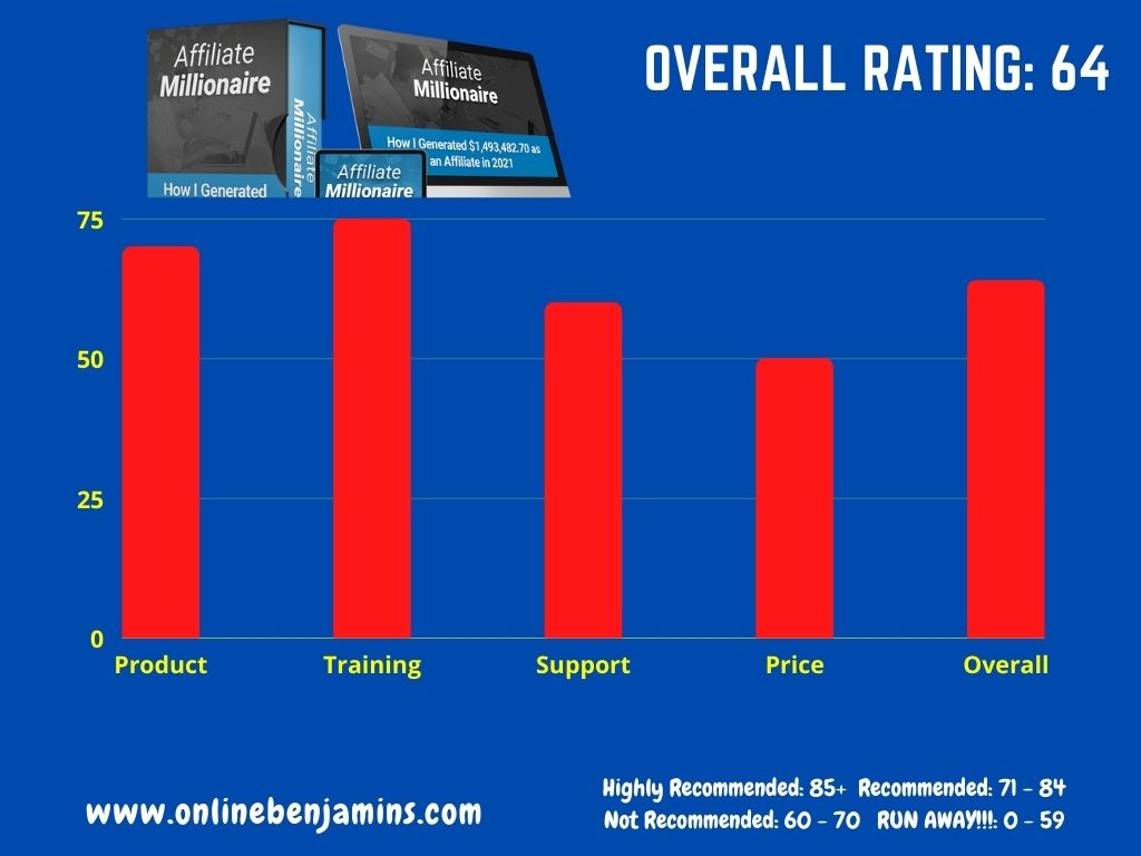affiliate millionaire rating chart
