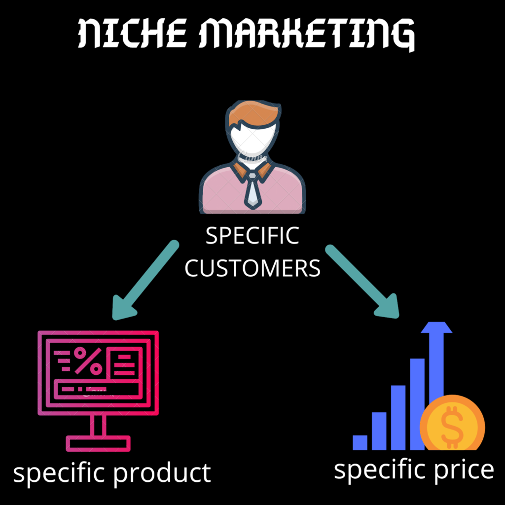 How To Find The Best Niche For Affiliate Marketing Online Benjamins