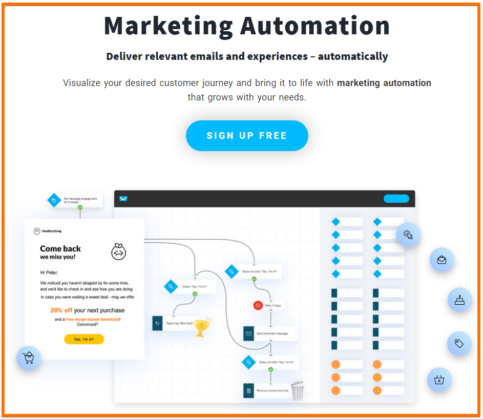 small business email marketing - email automation workflow example