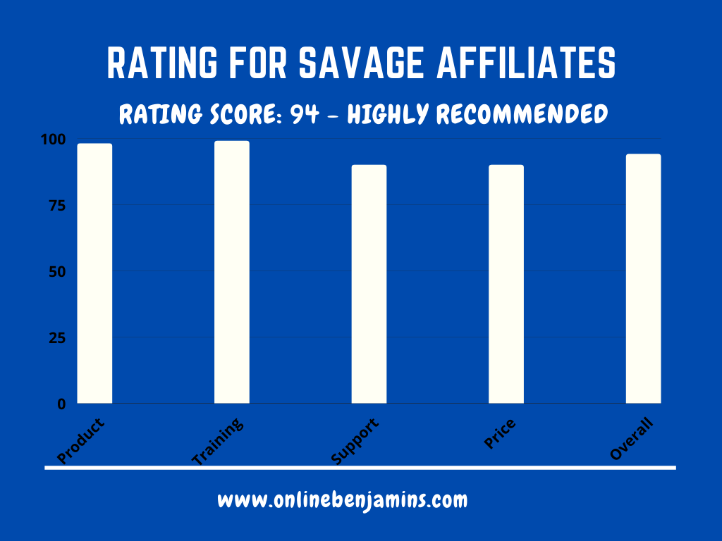 Franklin Hatchett's Savage Affiliates review - overall rating chart - 94 out of 100 - recommended
