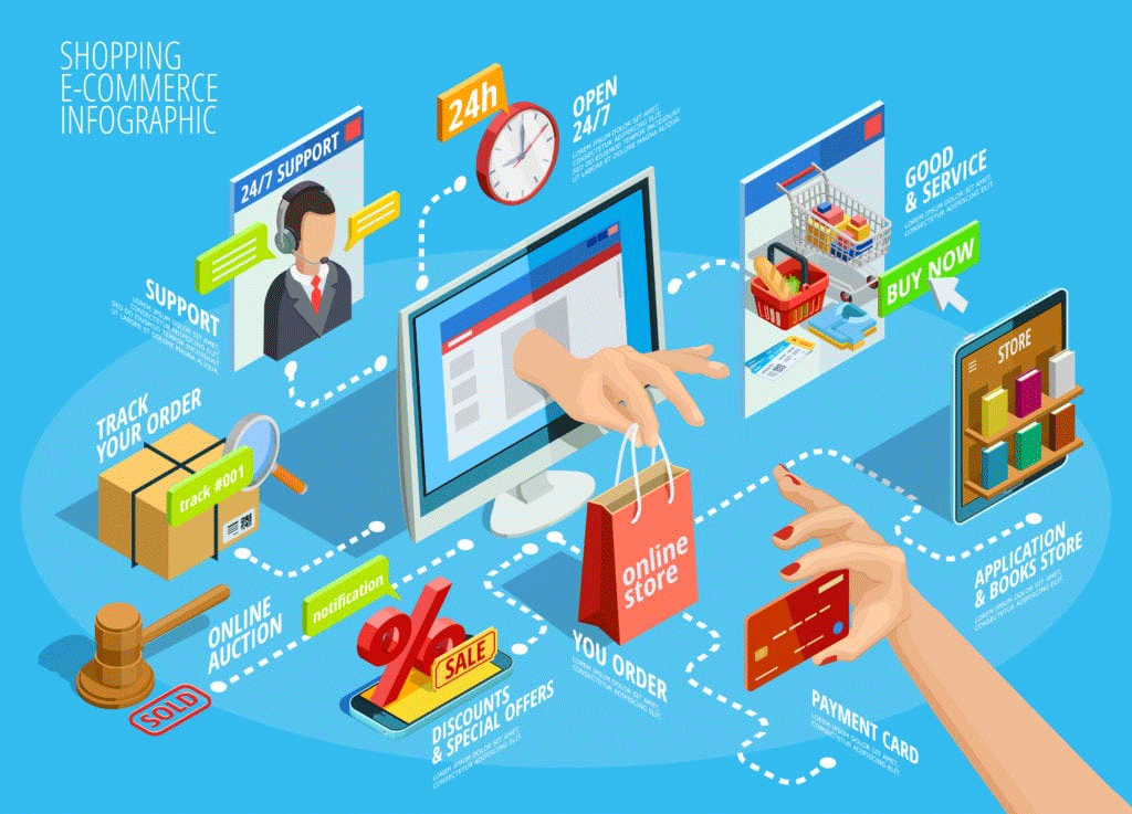 Graphic of how ecommerce business works