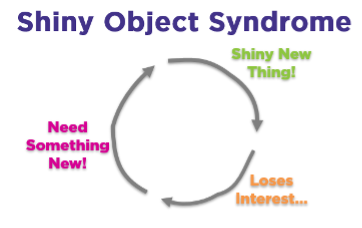 diagram of Shiny object syndrome