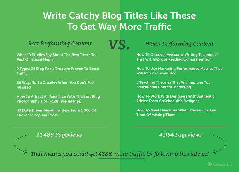 attentiion grabbing headline examples to increase blog traffic