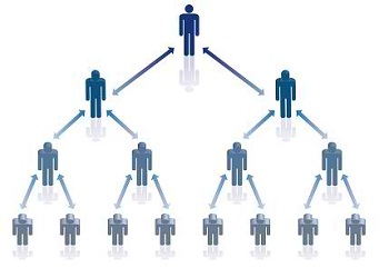 Is multi level marketing ethical - recruit 2 who each recruit 2 who each in turn recruit 2 model of MLM compensation