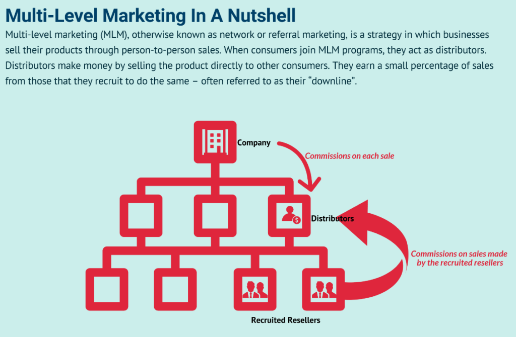 is mutli level marketing ethical - info graphic of how a multi level marketing company pays it's members