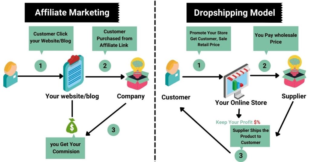 diagram comparing drop shipping versus affiliate marketing