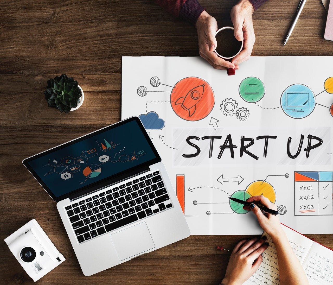 what online business should I start - overhead image of a laptop open on the table with a large sheet of paper that says "start up" showing all of the planning that goes into starting a business