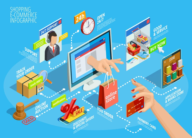 Ecommerce business model graphic