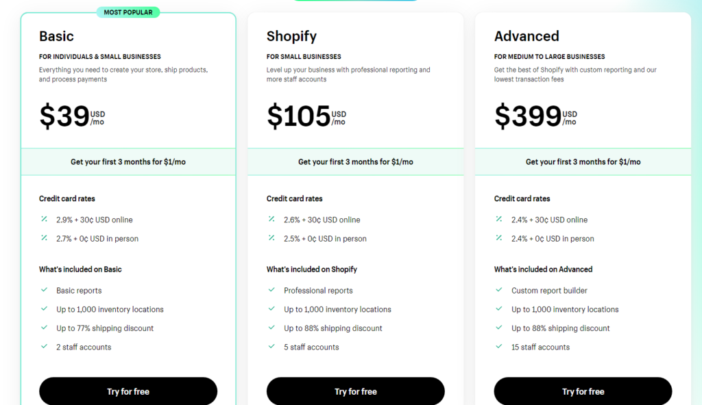 What is Shopify ecommerce - Shopify pricing structure