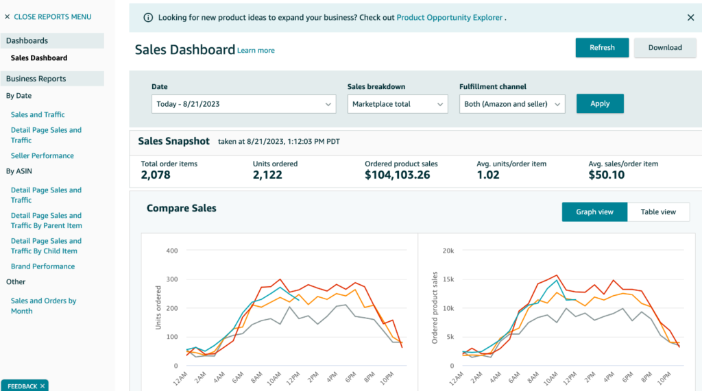 Amazon FBA sales report example from Amazon Seller Central