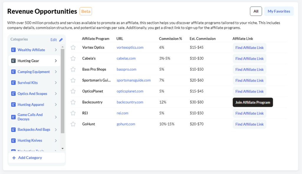 profitable affiliate marketing niches list from the Wealthy Affiliate Revenue Opportunities Tool