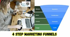 Marketing Funnels featured image showing a lady working on her computer, marketing a pair of sneakers.