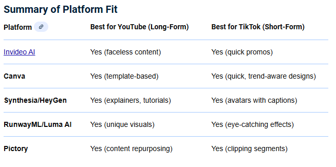 Best AI Video Generators for TikTok Chart.